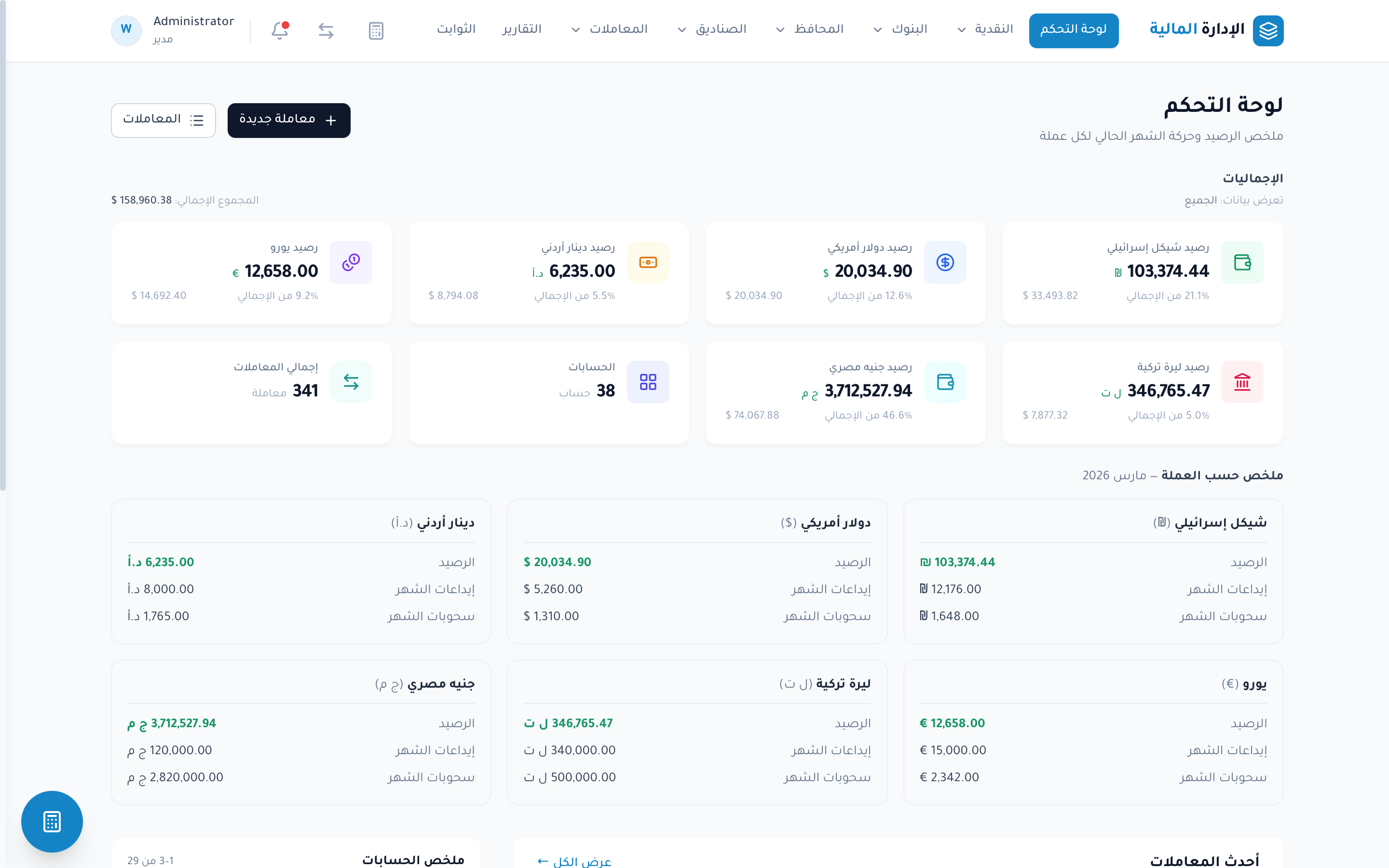 لوحة تحكم الإدارة المالية